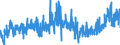 CN 3210 /Exports /Unit = Prices (Euro/ton) /Partner: Turkey /Reporter: Eur27_2020 /3210:Paints and Varnishes, Incl. Enamels, Lacquers and Distempers (Excl. Those Based on Synthetic Polymers or Chemically Modified Natural Polymers That are Dispersed or Dissolved in a Medium); Prepared Water Pigments of a Kind Used for Finishing Leather