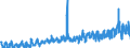 CN 3210 /Exports /Unit = Prices (Euro/ton) /Partner: Estonia /Reporter: Eur27_2020 /3210:Paints and Varnishes, Incl. Enamels, Lacquers and Distempers (Excl. Those Based on Synthetic Polymers or Chemically Modified Natural Polymers That are Dispersed or Dissolved in a Medium); Prepared Water Pigments of a Kind Used for Finishing Leather