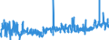 CN 3210 /Exports /Unit = Prices (Euro/ton) /Partner: Latvia /Reporter: Eur27_2020 /3210:Paints and Varnishes, Incl. Enamels, Lacquers and Distempers (Excl. Those Based on Synthetic Polymers or Chemically Modified Natural Polymers That are Dispersed or Dissolved in a Medium); Prepared Water Pigments of a Kind Used for Finishing Leather