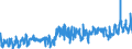 CN 3210 /Exports /Unit = Prices (Euro/ton) /Partner: Lithuania /Reporter: Eur27_2020 /3210:Paints and Varnishes, Incl. Enamels, Lacquers and Distempers (Excl. Those Based on Synthetic Polymers or Chemically Modified Natural Polymers That are Dispersed or Dissolved in a Medium); Prepared Water Pigments of a Kind Used for Finishing Leather