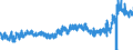 CN 3210 /Exports /Unit = Prices (Euro/ton) /Partner: Poland /Reporter: Eur27_2020 /3210:Paints and Varnishes, Incl. Enamels, Lacquers and Distempers (Excl. Those Based on Synthetic Polymers or Chemically Modified Natural Polymers That are Dispersed or Dissolved in a Medium); Prepared Water Pigments of a Kind Used for Finishing Leather