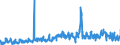 CN 3210 /Exports /Unit = Prices (Euro/ton) /Partner: Czech Rep. /Reporter: Eur27_2020 /3210:Paints and Varnishes, Incl. Enamels, Lacquers and Distempers (Excl. Those Based on Synthetic Polymers or Chemically Modified Natural Polymers That are Dispersed or Dissolved in a Medium); Prepared Water Pigments of a Kind Used for Finishing Leather