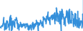 CN 3210 /Exports /Unit = Prices (Euro/ton) /Partner: Slovakia /Reporter: Eur27_2020 /3210:Paints and Varnishes, Incl. Enamels, Lacquers and Distempers (Excl. Those Based on Synthetic Polymers or Chemically Modified Natural Polymers That are Dispersed or Dissolved in a Medium); Prepared Water Pigments of a Kind Used for Finishing Leather