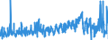 CN 3210 /Exports /Unit = Prices (Euro/ton) /Partner: Romania /Reporter: Eur27_2020 /3210:Paints and Varnishes, Incl. Enamels, Lacquers and Distempers (Excl. Those Based on Synthetic Polymers or Chemically Modified Natural Polymers That are Dispersed or Dissolved in a Medium); Prepared Water Pigments of a Kind Used for Finishing Leather