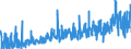 CN 3210 /Exports /Unit = Prices (Euro/ton) /Partner: Ukraine /Reporter: Eur27_2020 /3210:Paints and Varnishes, Incl. Enamels, Lacquers and Distempers (Excl. Those Based on Synthetic Polymers or Chemically Modified Natural Polymers That are Dispersed or Dissolved in a Medium); Prepared Water Pigments of a Kind Used for Finishing Leather