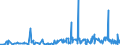 CN 3210 /Exports /Unit = Prices (Euro/ton) /Partner: Armenia /Reporter: Eur27_2020 /3210:Paints and Varnishes, Incl. Enamels, Lacquers and Distempers (Excl. Those Based on Synthetic Polymers or Chemically Modified Natural Polymers That are Dispersed or Dissolved in a Medium); Prepared Water Pigments of a Kind Used for Finishing Leather