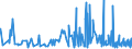 CN 3210 /Exports /Unit = Prices (Euro/ton) /Partner: Uzbekistan /Reporter: Eur27_2020 /3210:Paints and Varnishes, Incl. Enamels, Lacquers and Distempers (Excl. Those Based on Synthetic Polymers or Chemically Modified Natural Polymers That are Dispersed or Dissolved in a Medium); Prepared Water Pigments of a Kind Used for Finishing Leather