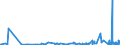 CN 3210 /Exports /Unit = Prices (Euro/ton) /Partner: Kyrghistan /Reporter: Eur27_2020 /3210:Paints and Varnishes, Incl. Enamels, Lacquers and Distempers (Excl. Those Based on Synthetic Polymers or Chemically Modified Natural Polymers That are Dispersed or Dissolved in a Medium); Prepared Water Pigments of a Kind Used for Finishing Leather