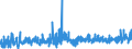 CN 3210 /Exports /Unit = Prices (Euro/ton) /Partner: Bosnia-herz. /Reporter: Eur27_2020 /3210:Paints and Varnishes, Incl. Enamels, Lacquers and Distempers (Excl. Those Based on Synthetic Polymers or Chemically Modified Natural Polymers That are Dispersed or Dissolved in a Medium); Prepared Water Pigments of a Kind Used for Finishing Leather