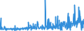 CN 3210 /Exports /Unit = Prices (Euro/ton) /Partner: For.jrep.mac /Reporter: Eur27_2020 /3210:Paints and Varnishes, Incl. Enamels, Lacquers and Distempers (Excl. Those Based on Synthetic Polymers or Chemically Modified Natural Polymers That are Dispersed or Dissolved in a Medium); Prepared Water Pigments of a Kind Used for Finishing Leather