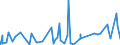 CN 3210 /Exports /Unit = Prices (Euro/ton) /Partner: Chad /Reporter: Eur27_2020 /3210:Paints and Varnishes, Incl. Enamels, Lacquers and Distempers (Excl. Those Based on Synthetic Polymers or Chemically Modified Natural Polymers That are Dispersed or Dissolved in a Medium); Prepared Water Pigments of a Kind Used for Finishing Leather