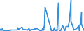 CN 3210 /Exports /Unit = Prices (Euro/ton) /Partner: Guinea /Reporter: Eur27_2020 /3210:Paints and Varnishes, Incl. Enamels, Lacquers and Distempers (Excl. Those Based on Synthetic Polymers or Chemically Modified Natural Polymers That are Dispersed or Dissolved in a Medium); Prepared Water Pigments of a Kind Used for Finishing Leather