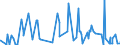 CN 3210 /Exports /Unit = Prices (Euro/ton) /Partner: Benin /Reporter: Eur27_2020 /3210:Paints and Varnishes, Incl. Enamels, Lacquers and Distempers (Excl. Those Based on Synthetic Polymers or Chemically Modified Natural Polymers That are Dispersed or Dissolved in a Medium); Prepared Water Pigments of a Kind Used for Finishing Leather