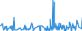 CN 3210 /Exports /Unit = Prices (Euro/ton) /Partner: S.tome /Reporter: Eur27_2020 /3210:Paints and Varnishes, Incl. Enamels, Lacquers and Distempers (Excl. Those Based on Synthetic Polymers or Chemically Modified Natural Polymers That are Dispersed or Dissolved in a Medium); Prepared Water Pigments of a Kind Used for Finishing Leather