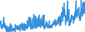 KN 32110000 /Exporte /Einheit = Preise (Euro/Tonne) /Partnerland: Ver.koenigreich /Meldeland: Eur27_2020 /32110000:Sikkative, Zubereitet