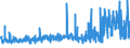 KN 3211 /Exporte /Einheit = Preise (Euro/Tonne) /Partnerland: Griechenland /Meldeland: Eur27_2020 /3211:Sikkative, Zubereitet