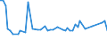 KN 3211 /Exporte /Einheit = Preise (Euro/Tonne) /Partnerland: Ver.koenigreich(Nordirland) /Meldeland: Eur27_2020 /3211:Sikkative, Zubereitet