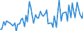 KN 3211 /Exporte /Einheit = Preise (Euro/Tonne) /Partnerland: Ver.koenigreich(Ohne Nordirland) /Meldeland: Eur27_2020 /3211:Sikkative, Zubereitet
