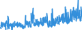 KN 3211 /Exporte /Einheit = Preise (Euro/Tonne) /Partnerland: Belgien /Meldeland: Eur27_2020 /3211:Sikkative, Zubereitet
