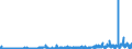 KN 3211 /Exporte /Einheit = Preise (Euro/Tonne) /Partnerland: Norwegen /Meldeland: Eur27_2020 /3211:Sikkative, Zubereitet