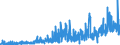 KN 3211 /Exporte /Einheit = Preise (Euro/Tonne) /Partnerland: Finnland /Meldeland: Eur27_2020 /3211:Sikkative, Zubereitet