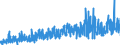 KN 3211 /Exporte /Einheit = Preise (Euro/Tonne) /Partnerland: Oesterreich /Meldeland: Eur27_2020 /3211:Sikkative, Zubereitet