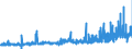 KN 3211 /Exporte /Einheit = Preise (Euro/Tonne) /Partnerland: Schweiz /Meldeland: Eur27_2020 /3211:Sikkative, Zubereitet