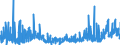 KN 3211 /Exporte /Einheit = Preise (Euro/Tonne) /Partnerland: Tuerkei /Meldeland: Eur27_2020 /3211:Sikkative, Zubereitet
