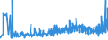 KN 3211 /Exporte /Einheit = Preise (Euro/Tonne) /Partnerland: Litauen /Meldeland: Eur27_2020 /3211:Sikkative, Zubereitet