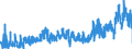 KN 3211 /Exporte /Einheit = Preise (Euro/Tonne) /Partnerland: Polen /Meldeland: Eur27_2020 /3211:Sikkative, Zubereitet