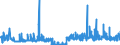 KN 3211 /Exporte /Einheit = Preise (Euro/Tonne) /Partnerland: Slowakei /Meldeland: Eur27_2020 /3211:Sikkative, Zubereitet