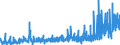 KN 3211 /Exporte /Einheit = Preise (Euro/Tonne) /Partnerland: Ungarn /Meldeland: Eur27_2020 /3211:Sikkative, Zubereitet
