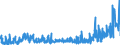 KN 3211 /Exporte /Einheit = Preise (Euro/Tonne) /Partnerland: Rumaenien /Meldeland: Eur27_2020 /3211:Sikkative, Zubereitet
