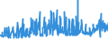 KN 3211 /Exporte /Einheit = Preise (Euro/Tonne) /Partnerland: Bulgarien /Meldeland: Eur27_2020 /3211:Sikkative, Zubereitet