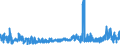 KN 3211 /Exporte /Einheit = Preise (Euro/Tonne) /Partnerland: Ukraine /Meldeland: Eur27_2020 /3211:Sikkative, Zubereitet