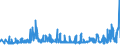 KN 3211 /Exporte /Einheit = Preise (Euro/Tonne) /Partnerland: Weissrussland /Meldeland: Eur27_2020 /3211:Sikkative, Zubereitet