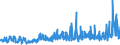 KN 3211 /Exporte /Einheit = Preise (Euro/Tonne) /Partnerland: Russland /Meldeland: Eur27_2020 /3211:Sikkative, Zubereitet