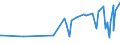 KN 3211 /Exporte /Einheit = Preise (Euro/Tonne) /Partnerland: Armenien /Meldeland: Eur27_2020 /3211:Sikkative, Zubereitet