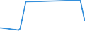 KN 3211 /Exporte /Einheit = Preise (Euro/Tonne) /Partnerland: Aserbaidschan /Meldeland: Eur27_2020 /3211:Sikkative, Zubereitet