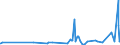 KN 3211 /Exporte /Einheit = Preise (Euro/Tonne) /Partnerland: Usbekistan /Meldeland: Eur27_2020 /3211:Sikkative, Zubereitet