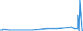 KN 3211 /Exporte /Einheit = Preise (Euro/Tonne) /Partnerland: Kirgistan /Meldeland: Eur27_2020 /3211:Sikkative, Zubereitet
