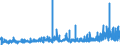 KN 3211 /Exporte /Einheit = Preise (Euro/Tonne) /Partnerland: Slowenien /Meldeland: Eur27_2020 /3211:Sikkative, Zubereitet
