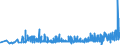 KN 3211 /Exporte /Einheit = Preise (Euro/Tonne) /Partnerland: Bosn.-herzegowina /Meldeland: Eur27_2020 /3211:Sikkative, Zubereitet