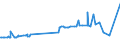 KN 3211 /Exporte /Einheit = Preise (Euro/Tonne) /Partnerland: Montenegro /Meldeland: Eur27_2020 /3211:Sikkative, Zubereitet