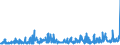 KN 3211 /Exporte /Einheit = Preise (Euro/Tonne) /Partnerland: Serbien /Meldeland: Eur27_2020 /3211:Sikkative, Zubereitet