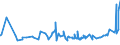 KN 3211 /Exporte /Einheit = Preise (Euro/Tonne) /Partnerland: Mali /Meldeland: Eur27_2020 /3211:Sikkative, Zubereitet