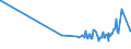 KN 3211 /Exporte /Einheit = Preise (Euro/Tonne) /Partnerland: Burkina Faso /Meldeland: Eur27_2020 /3211:Sikkative, Zubereitet