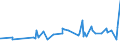 KN 3211 /Exporte /Einheit = Preise (Euro/Tonne) /Partnerland: Guinea /Meldeland: Eur27_2020 /3211:Sikkative, Zubereitet