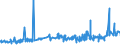 KN 3211 /Exporte /Einheit = Preise (Euro/Tonne) /Partnerland: Elfenbeink. /Meldeland: Eur27_2020 /3211:Sikkative, Zubereitet