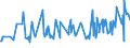 KN 3211 /Exporte /Einheit = Preise (Euro/Tonne) /Partnerland: Benin /Meldeland: Eur27_2020 /3211:Sikkative, Zubereitet